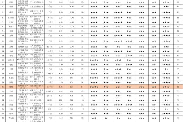 洁乐仕好太太洗衣液怎么样.
