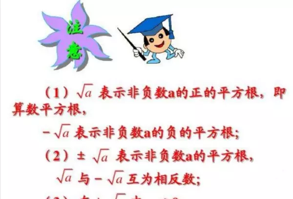 16的平方根和算术平方根是什么(3)