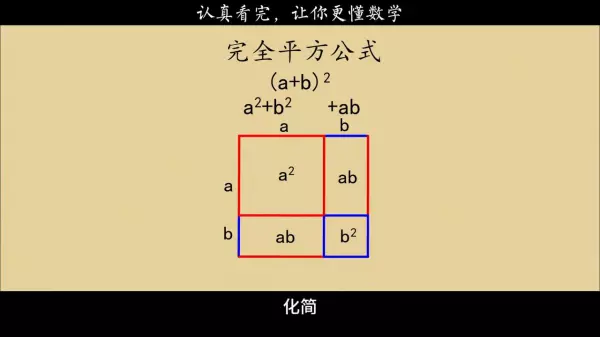 完全平方数是什么意思举例子(2)