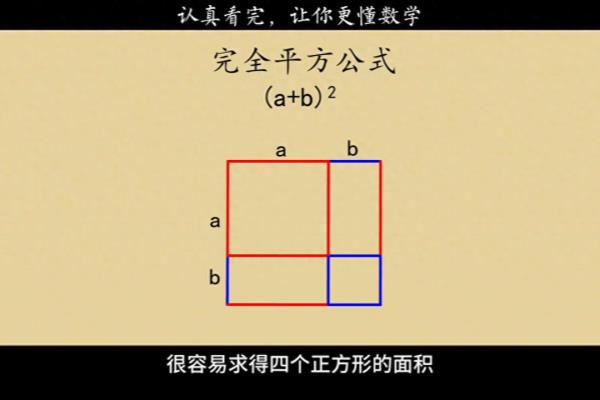 完全平方数是什么意思举例子.