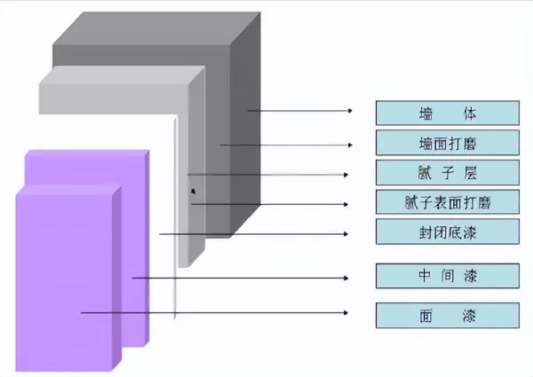 损耗率计算公式是什么(11)
