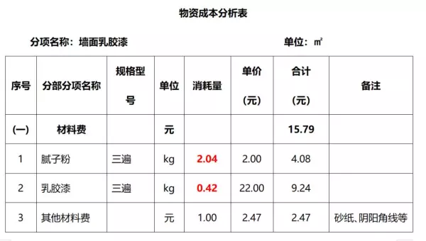 损耗率计算公式是什么(12)