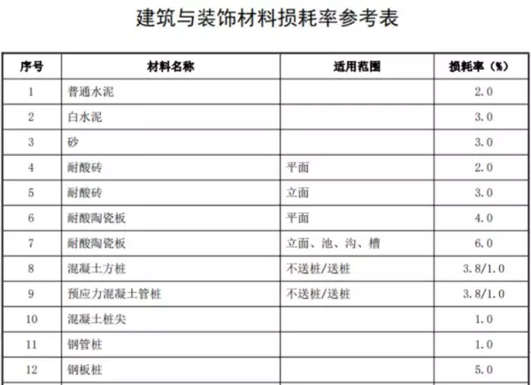 损耗率计算公式是什么(6)