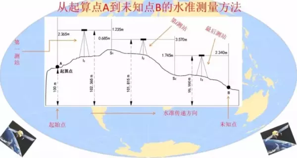 绝对标高是从我国什么平均海平面为零点(11)