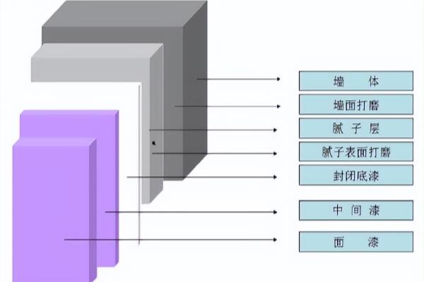 损耗率计算公式是什么.