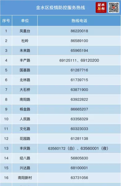 锦艺金水湾观澜苑属于哪个街道办事处(1)