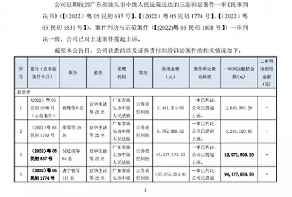 宜华生活财务造假案例分析论文(1)