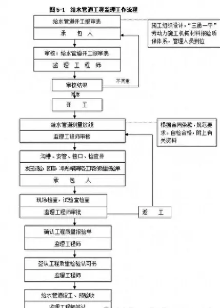 水压试验规范要求gb500662016最新版(1)