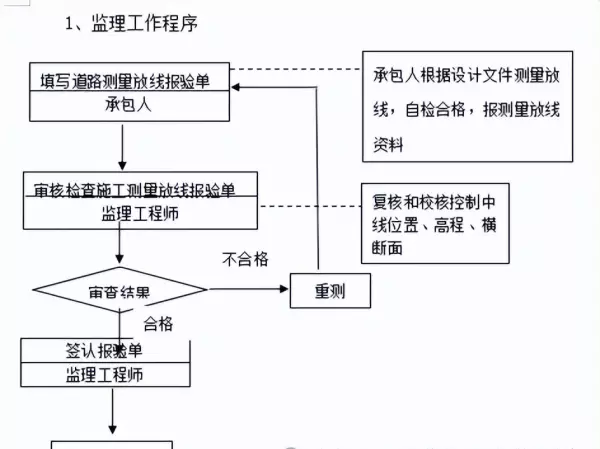 水压试验规范要求gb500662016最新版(2)