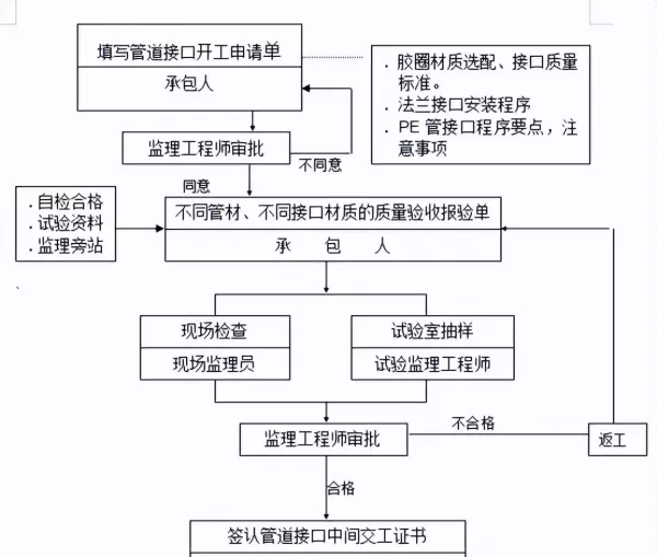 水压试验规范要求gb500662016最新版(3)