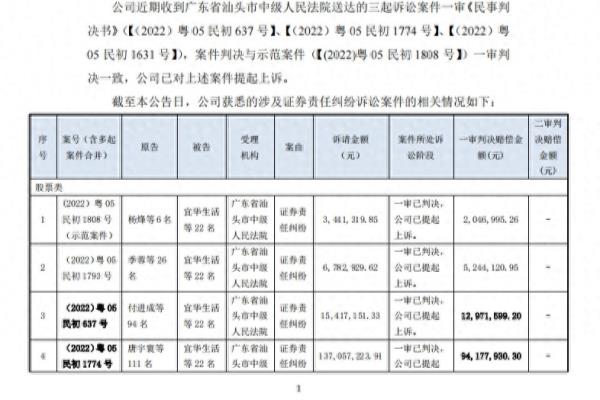宜华生活财务造假案例分析论文.
