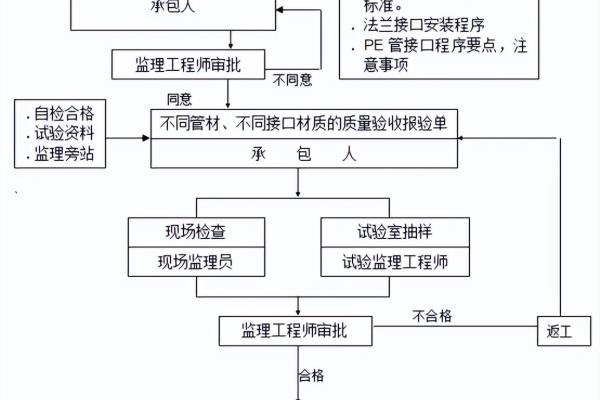 水压试验规范要求gb500662016最新版.