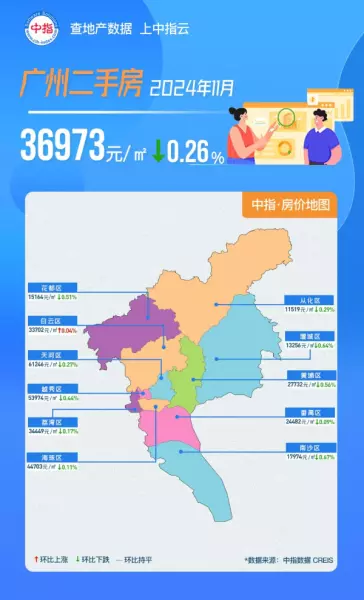 广州白云区房价2024最新价格(3)