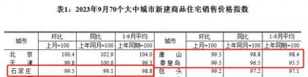 秦皇岛的房价多少一平米2023年(1)