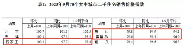 秦皇岛的房价多少一平米2023年(2)