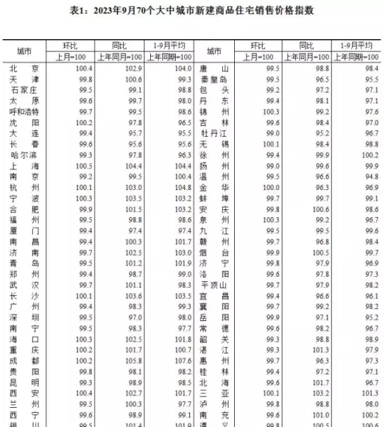 秦皇岛的房价多少一平米2023年(3)