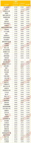 杭州余杭区房价2000万的房子(2)