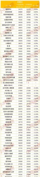 杭州余杭区房价2000万的房子(3)