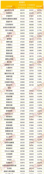 杭州余杭区房价2000万的房子(4)