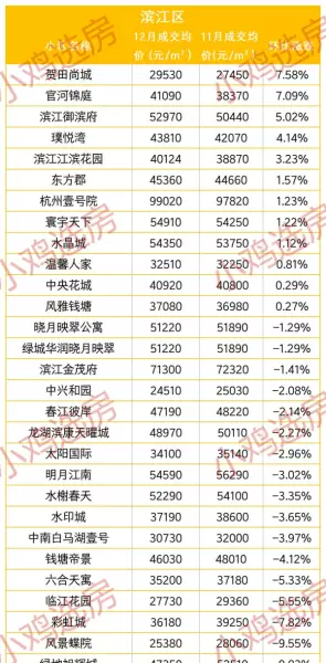 杭州余杭区房价2000万的房子(5)