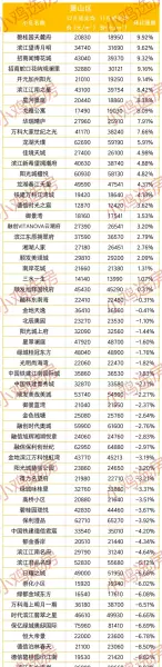 杭州余杭区房价2000万的房子(6)