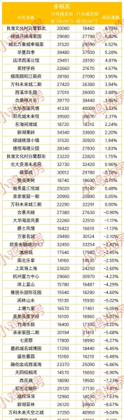 杭州余杭区房价2000万的房子(7)