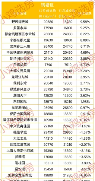 杭州余杭区房价2000万的房子(8)