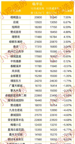 杭州余杭区房价2000万的房子(9)