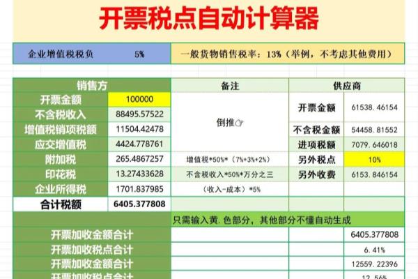 税点计算器怎么算.