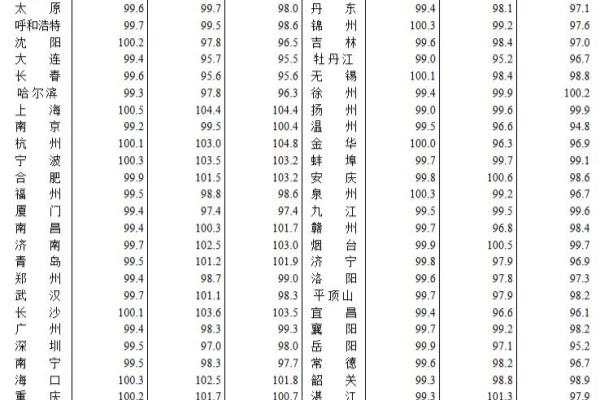 秦皇岛的房价多少一平米2023年.