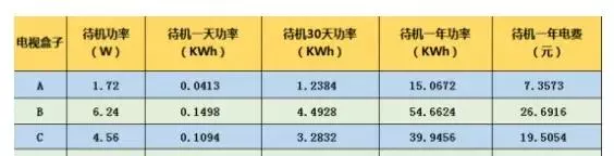 一度电能用多久如何计算(2)