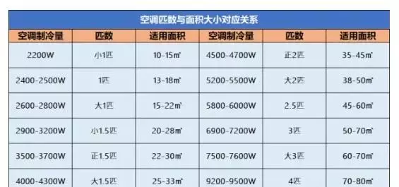 一度电能用多久如何计算(3)