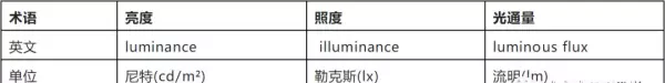 照度单位lx和lux有什么区别(6)