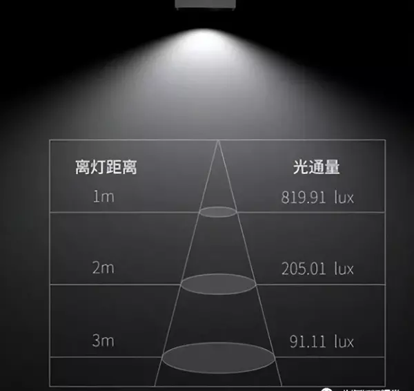 照度单位lx和lux有什么区别(8)