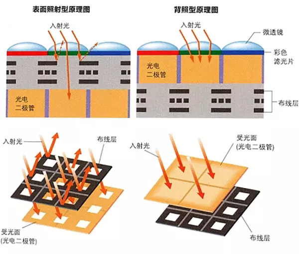 光照度lux是什么意思(3)