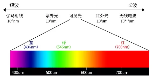 光照度lux是什么意思(4)