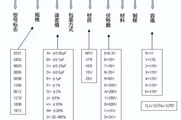 103电容和104电容名字是如何起的.