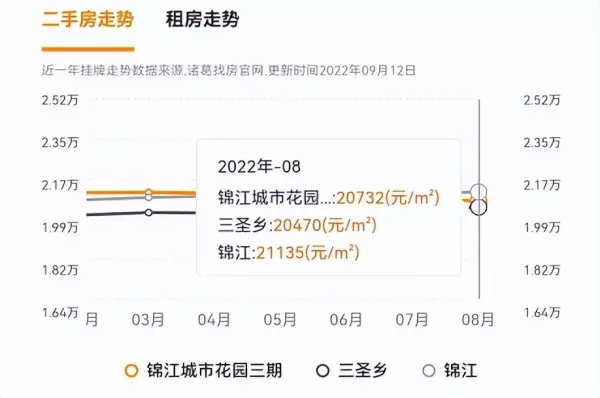 新亚洲花园房价为什么低(6)