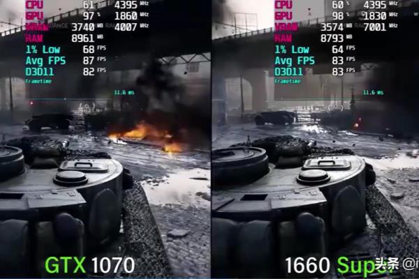 1070和1660s哪个性能好.