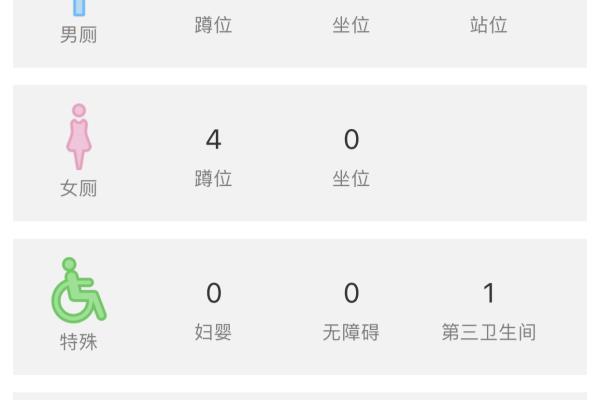 附近厕所在哪里都市天气预报7天.