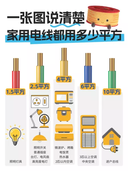 电线电缆品牌前十大排名有哪些牌子(2)