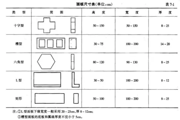 加筋土挡土墙的主要组成部分有哪些(3)