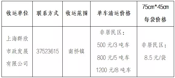 装修垃圾怎么处理可以直接堆放至小区垃圾点吗(12)