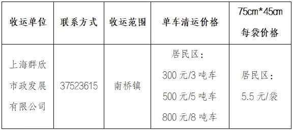 装修垃圾怎么处理可以直接堆放至小区垃圾点吗(5)