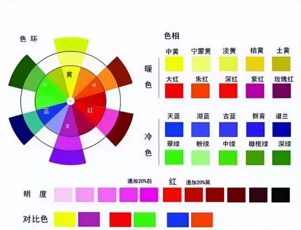 黄加蓝为什么会变绿的原因(5)
