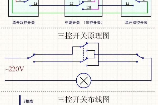 三开单控和三开双控开关有什么区别.