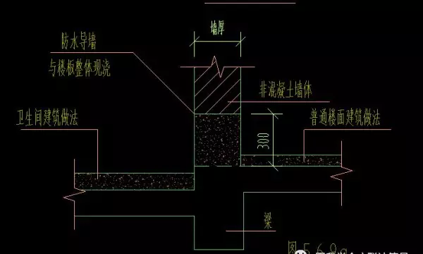 防水处理墙面返高300mm是什么意思(8)
