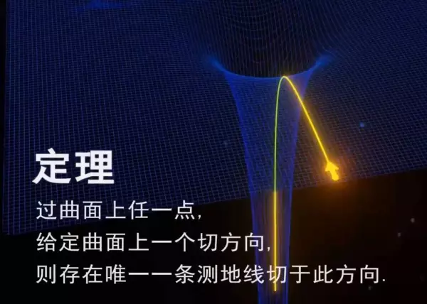 测地线面积和椭球面积的区别(2)