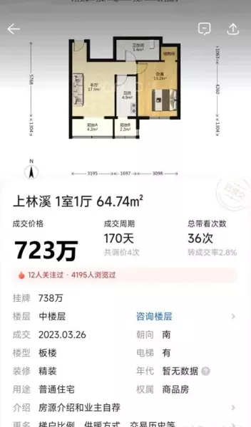 北京五环外房价2020最新价格(3)