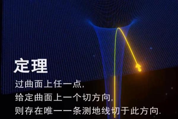 测地线面积和椭球面积的区别.
